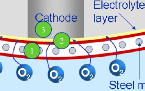 溶解氧的檢測(cè)原理與應(yīng)用